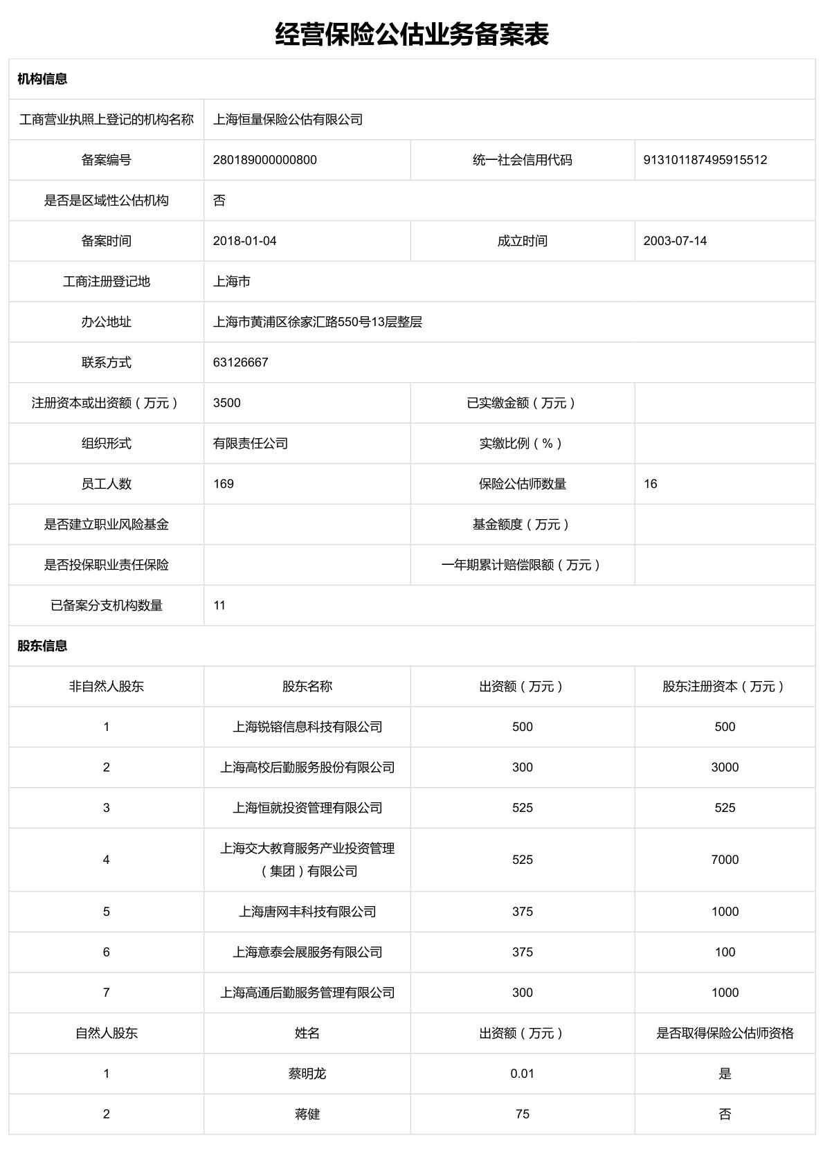 经营保险公估业务备案表 / Filing Record